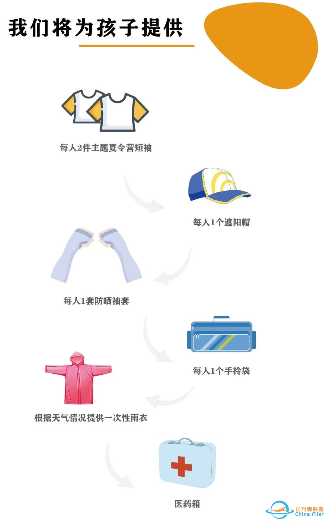 FPV飞手夏令营|自制穿越机,像鸟儿一样冲上云霄,做科技感十足的飞行少年!w58.jpg