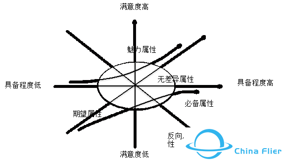 HRBP必备的5大工具模型(7000字干货)w8.jpg