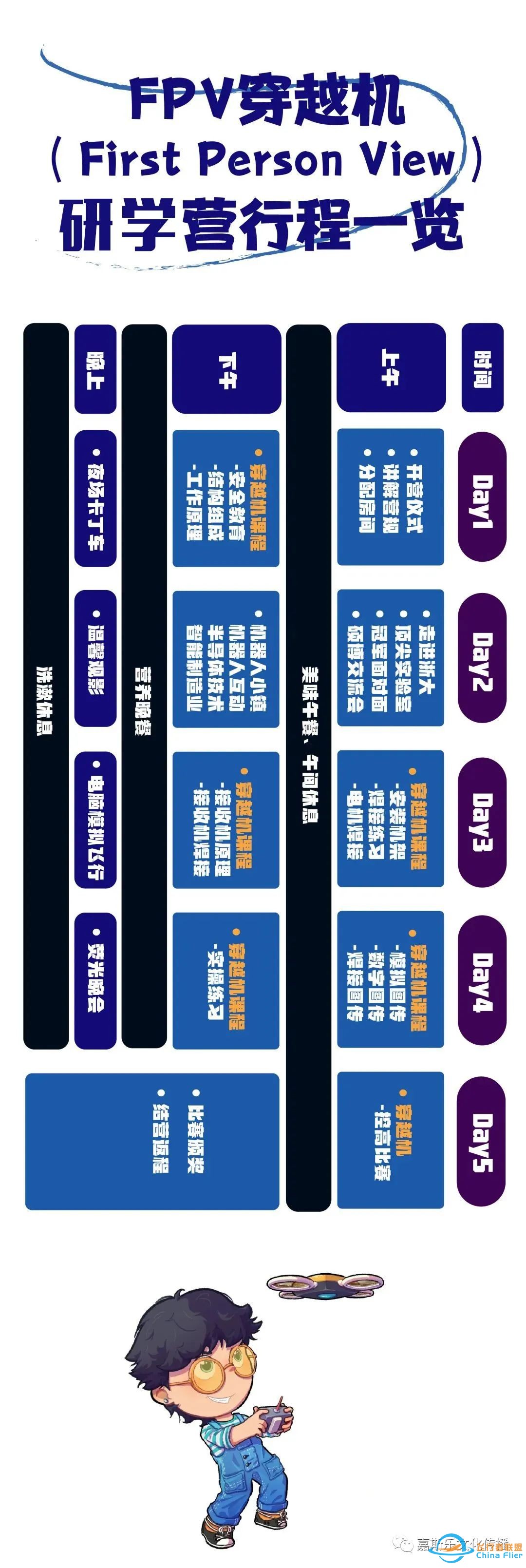 FPV飞手研学营|自制穿越机,像鸟儿一样冲上云霄,做科技感十足的飞行少年!w2.jpg