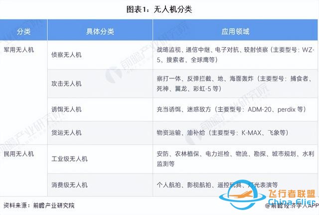 预见2023：《2023年中国无人机行业全景图谱》-1.jpg