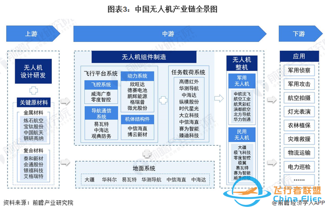 预见2023：《2023年中国无人机行业全景图谱》-3.jpg