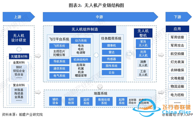 预见2023：《2023年中国无人机行业全景图谱》-2.jpg