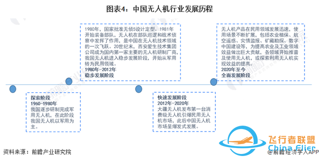 预见2023：《2023年中国无人机行业全景图谱》-4.jpg