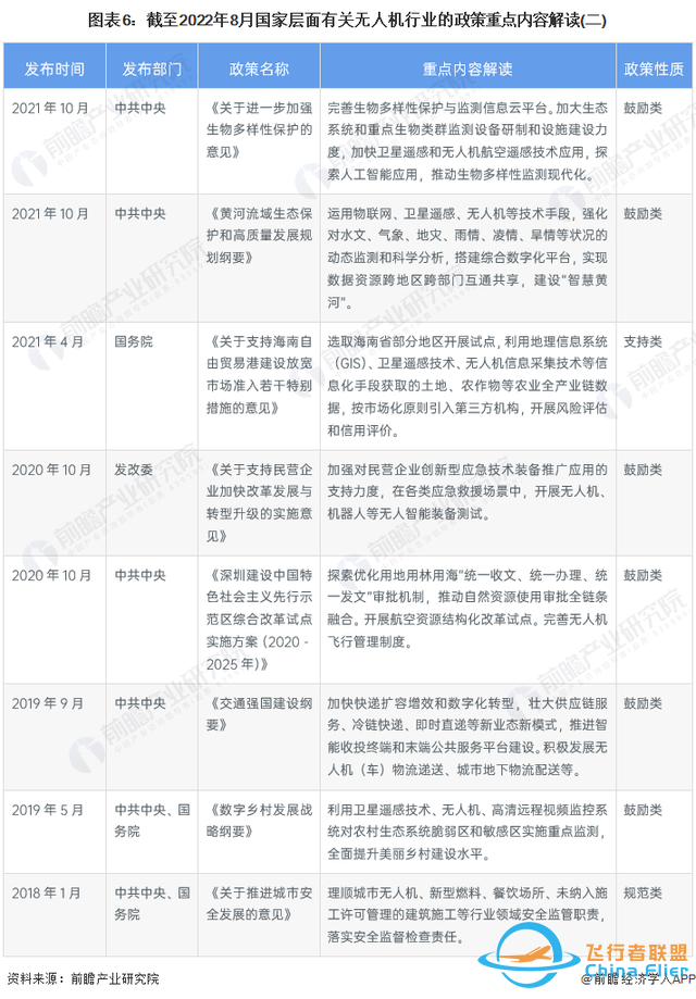 预见2023：《2023年中国无人机行业全景图谱》-6.jpg