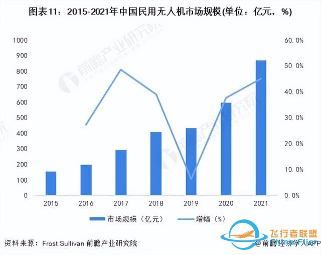 预见2023：《2023年中国无人机行业全景图谱》-10.jpg