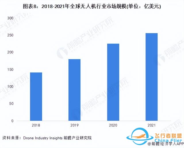 预见2023：《2023年中国无人机行业全景图谱》-7.jpg