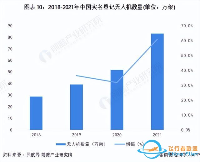 预见2023：《2023年中国无人机行业全景图谱》-9.jpg