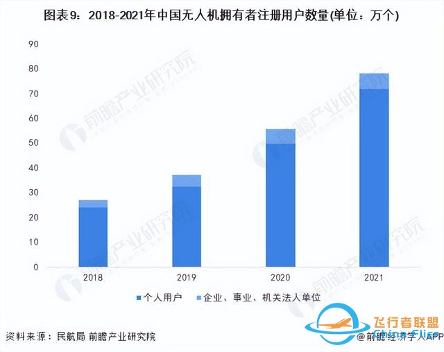 预见2023：《2023年中国无人机行业全景图谱》-8.jpg