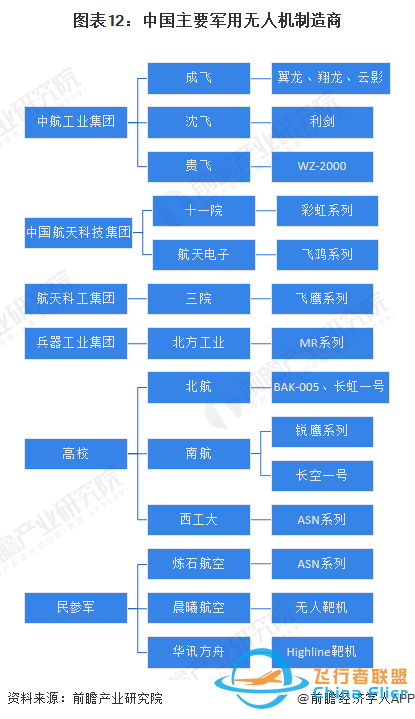 预见2023：《2023年中国无人机行业全景图谱》-11.jpg