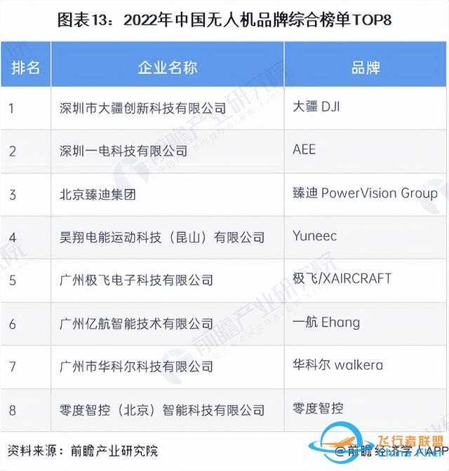 预见2023：《2023年中国无人机行业全景图谱》-12.jpg