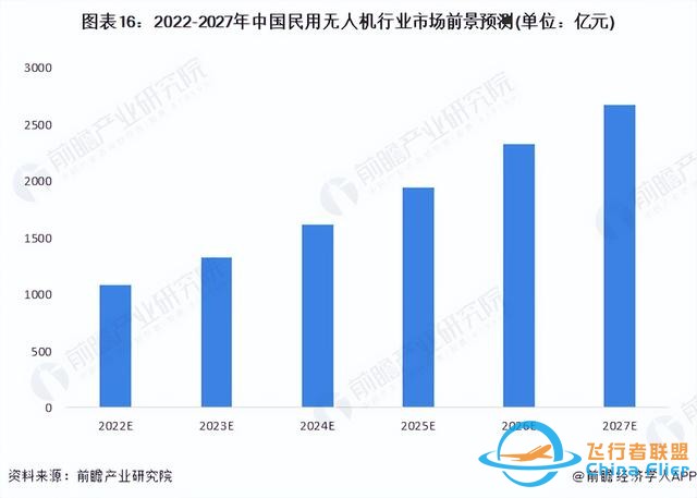 预见2023：《2023年中国无人机行业全景图谱》-14.jpg