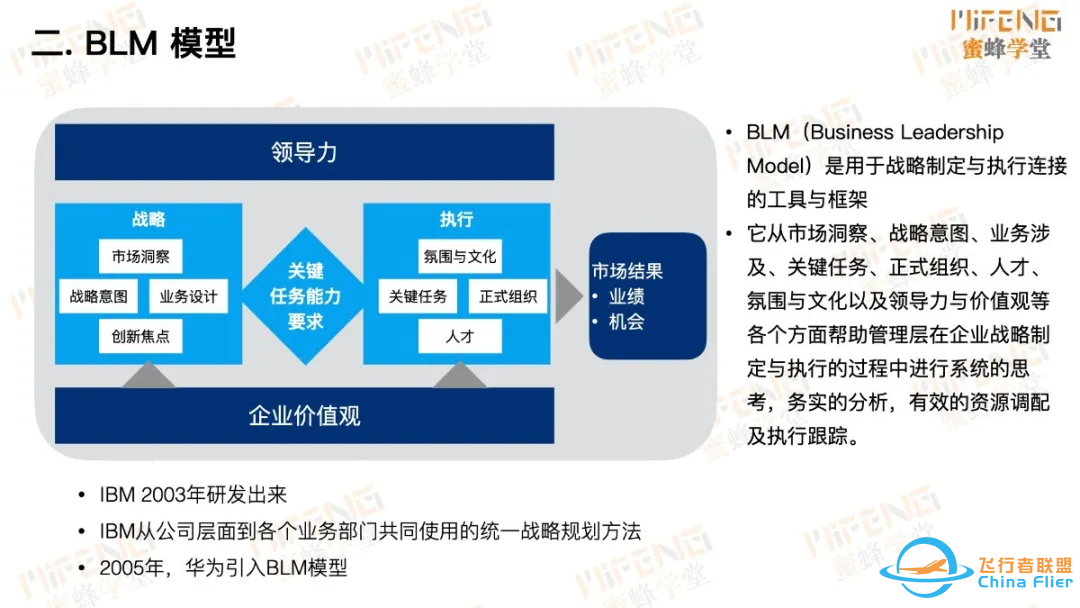 HRBP必备的5大工具模型(5000字干货)w3.jpg