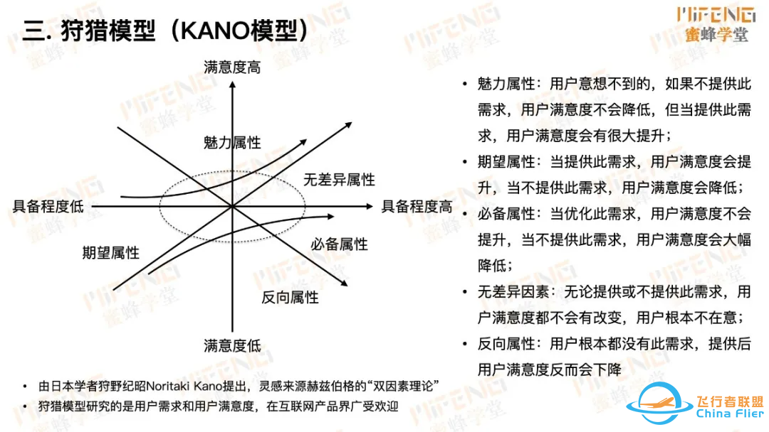 HRBP必备的5大工具模型(5000字干货)w4.jpg