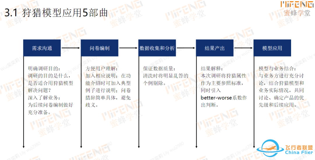 HRBP必备的5大工具模型(5000字干货)w5.jpg