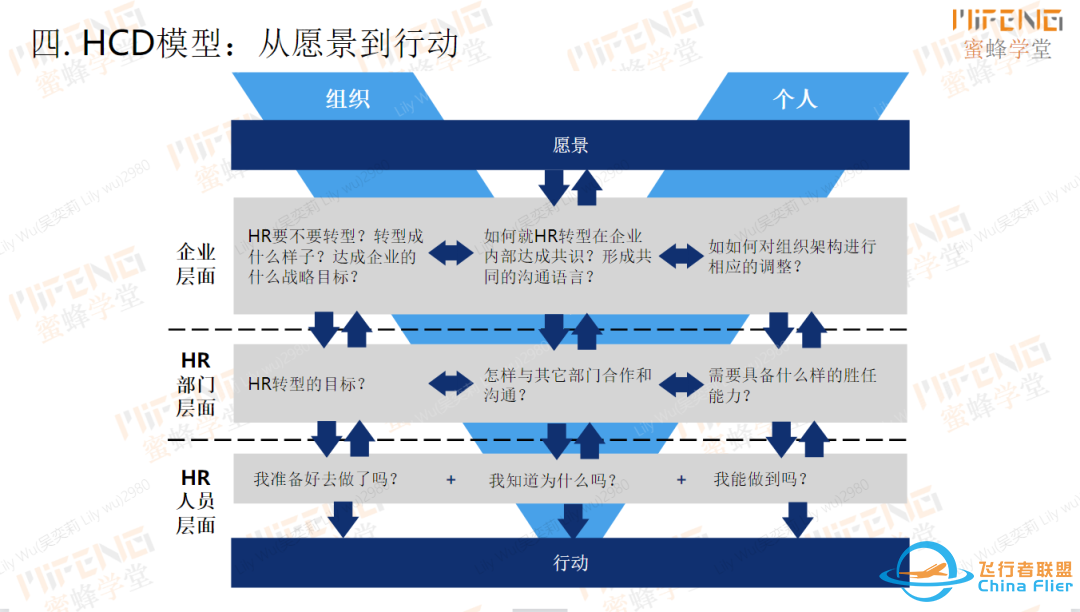 HRBP必备的5大工具模型(5000字干货)w6.jpg