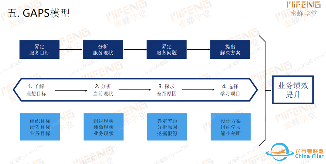 HRBP必备的5大工具模型(5000字干货)w7.jpg