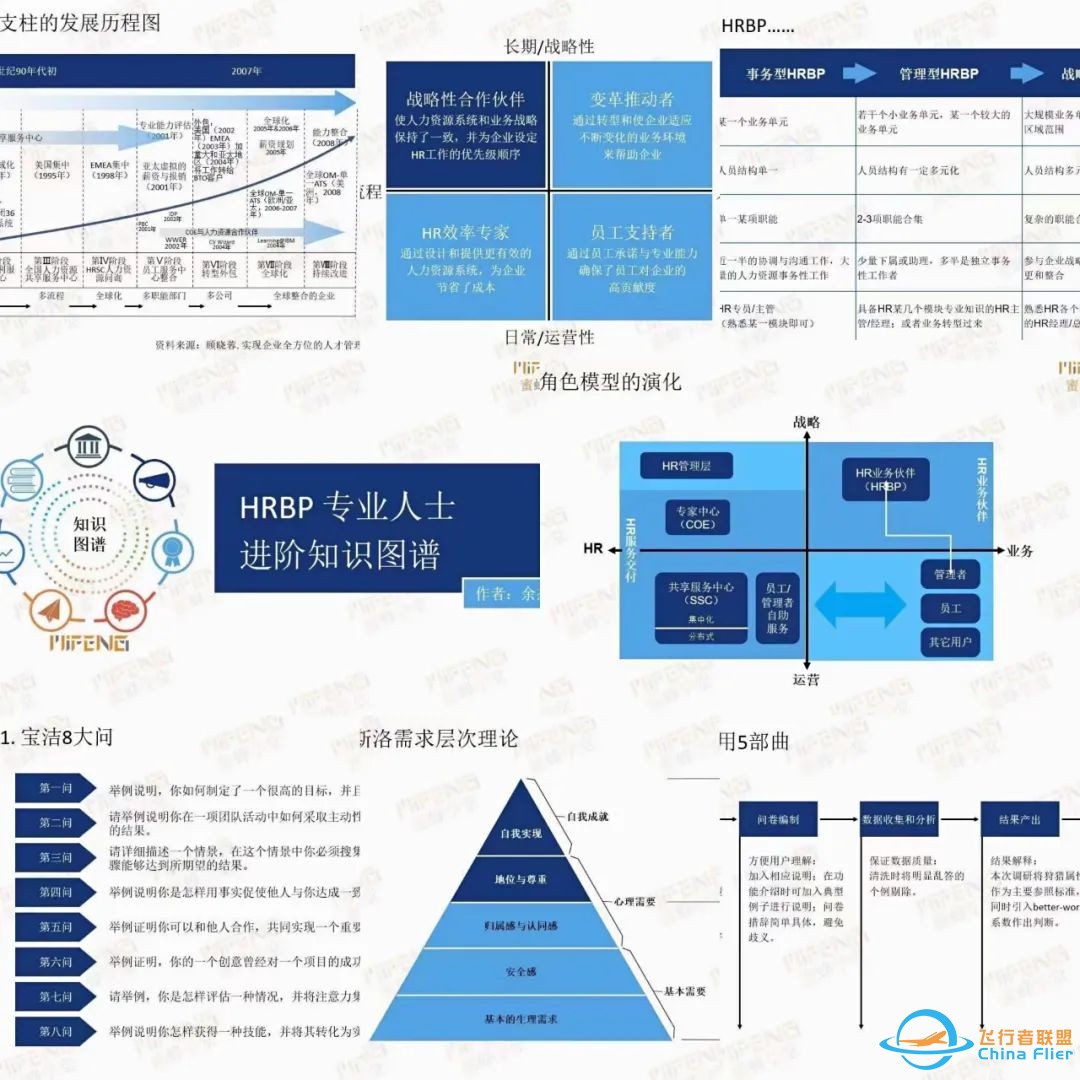 HRBP必备的5大工具模型(5000字干货)w11.jpg