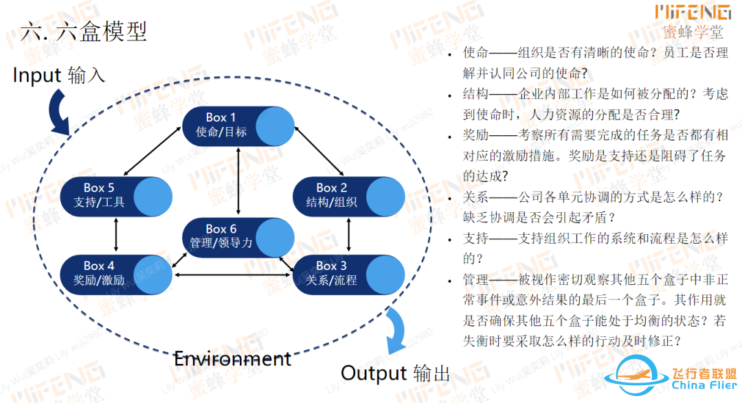 HRBP必备的5大工具模型(5000字干货)w8.jpg