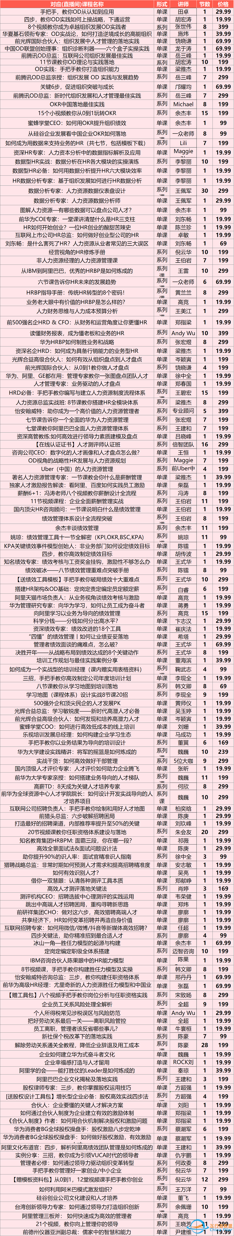 HRBP必备的5大工具模型(5000字干货)w13.jpg