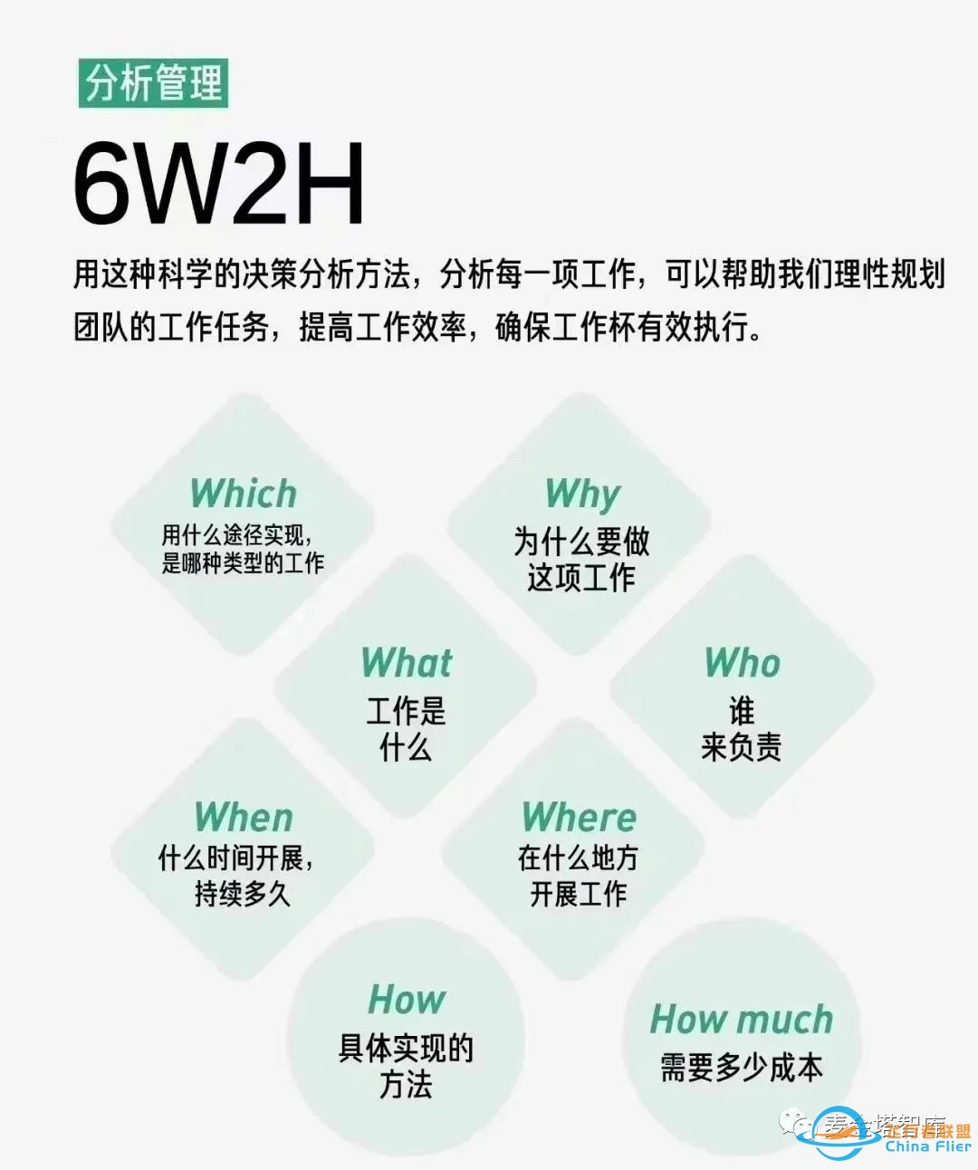 职场中常用的六个模型工具w5.jpg