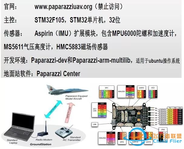 延伸阅读|开源飞控知多少w10.jpg