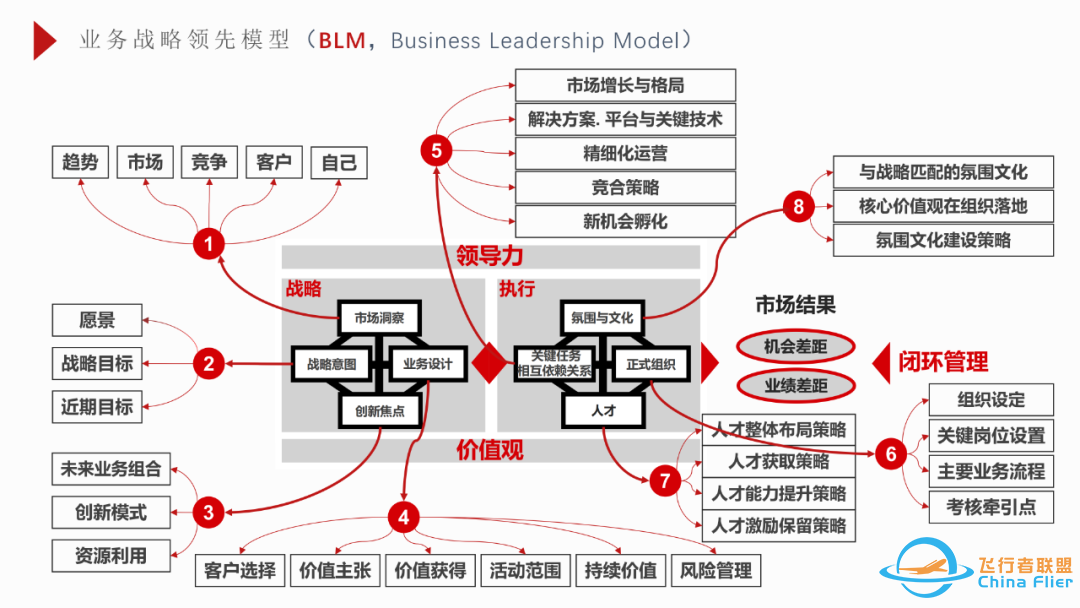 超全的OD工具模型大全w3.jpg