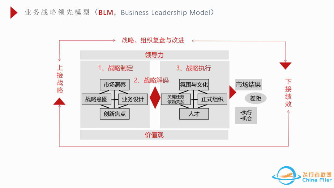 超全的OD工具模型大全w2.jpg