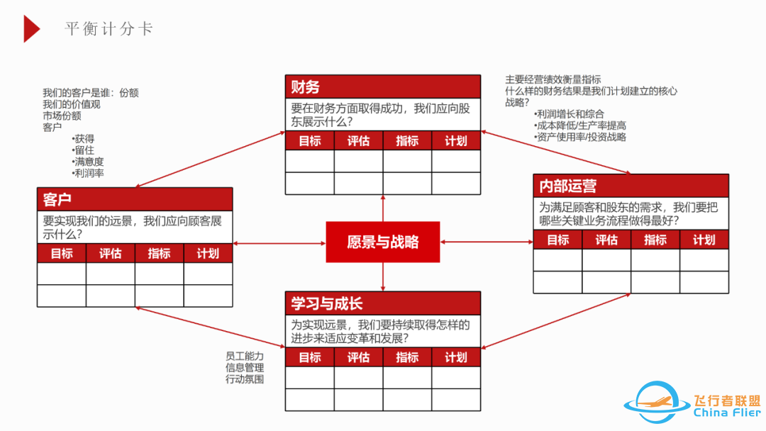 超全的OD工具模型大全w6.jpg