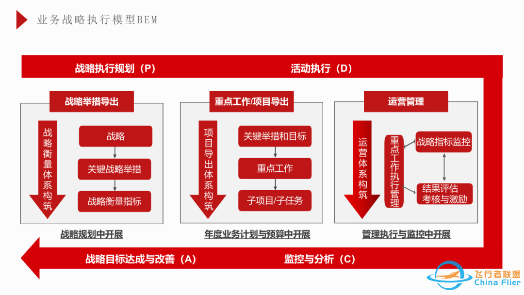 超全的OD工具模型大全w9.jpg