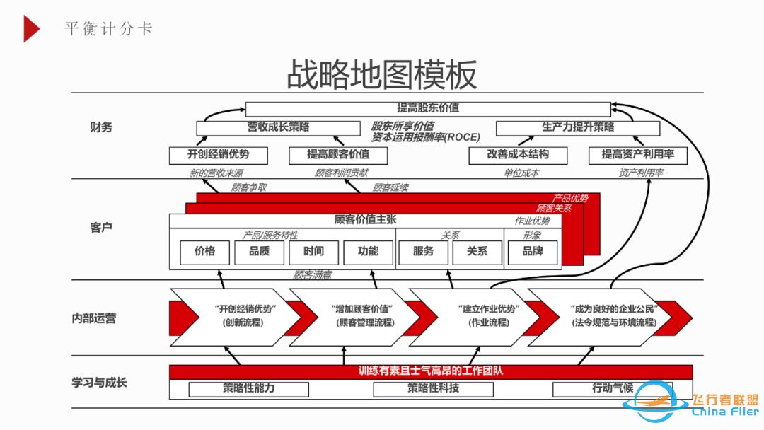 超全的OD工具模型大全w7.jpg