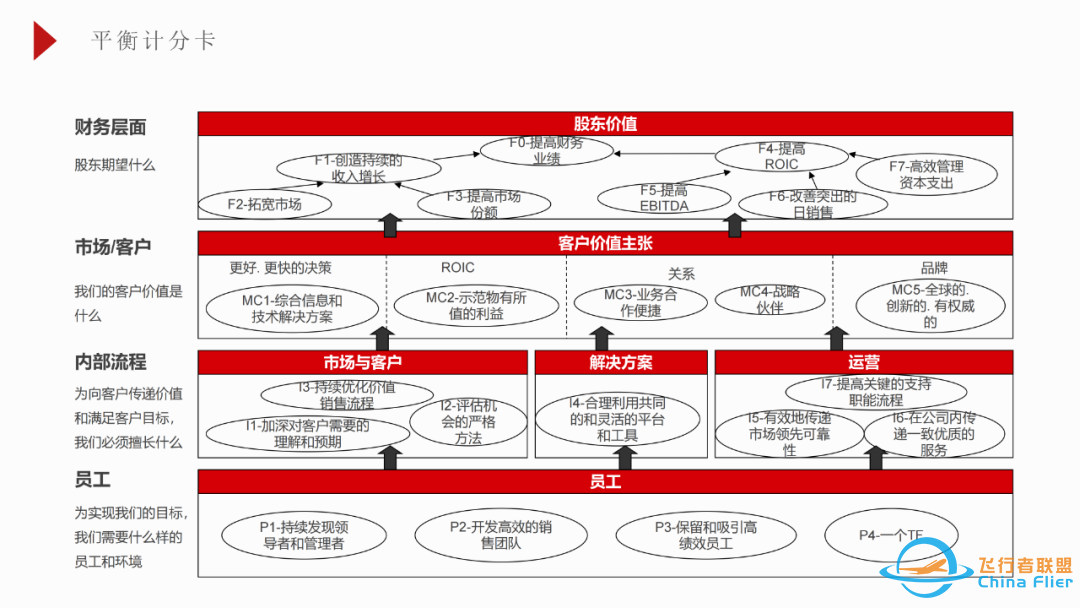 超全的OD工具模型大全w8.jpg