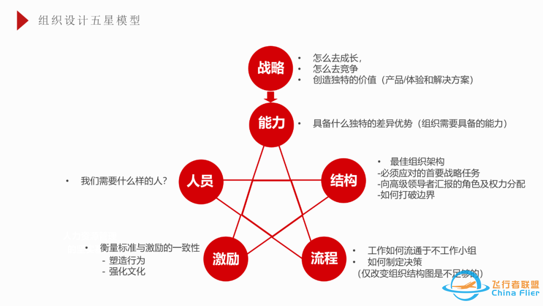 超全的OD工具模型大全w16.jpg