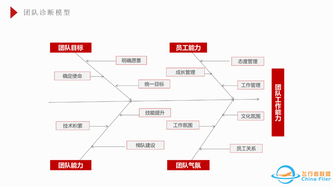 超全的OD工具模型大全w14.jpg