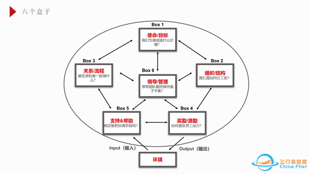 超全的OD工具模型大全w12.jpg