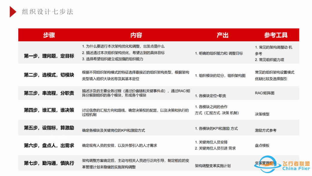 超全的OD工具模型大全w17.jpg