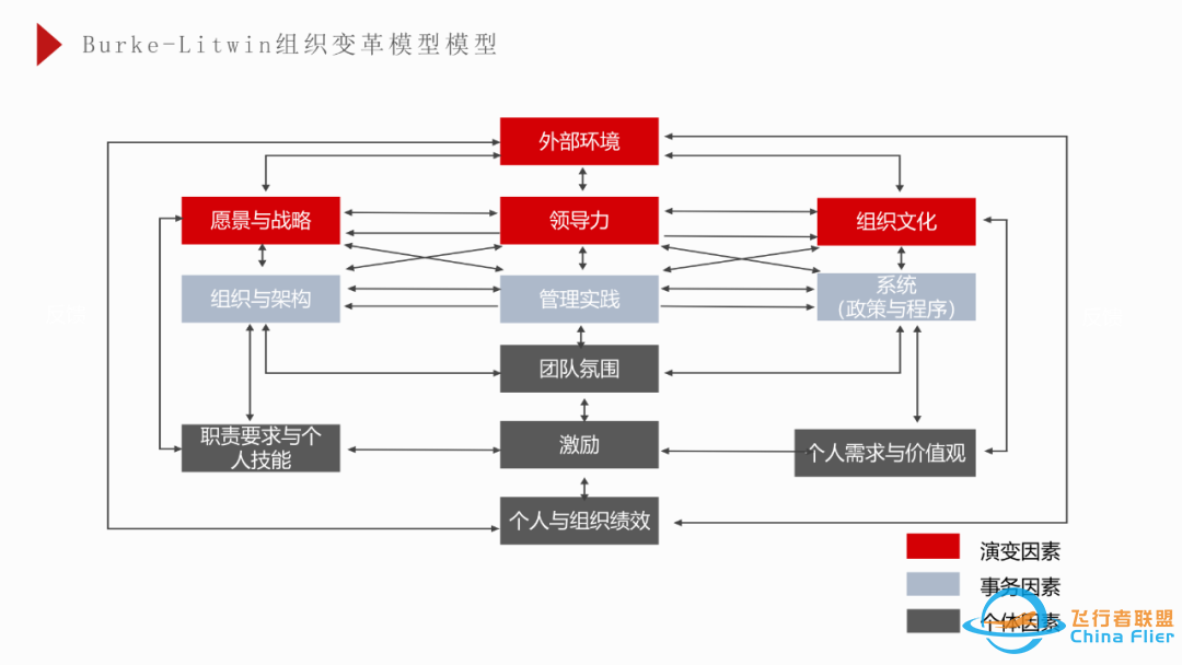 超全的OD工具模型大全w20.jpg