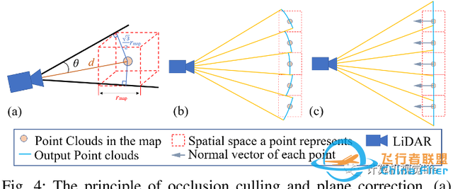 香港大学提出了一种基于LiDAR的无人机模拟器-3.jpg
