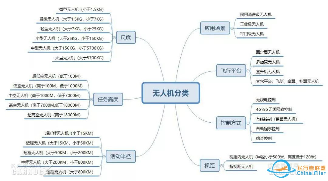 中国无人机行业市场发展现状与趋势分析w4.jpg