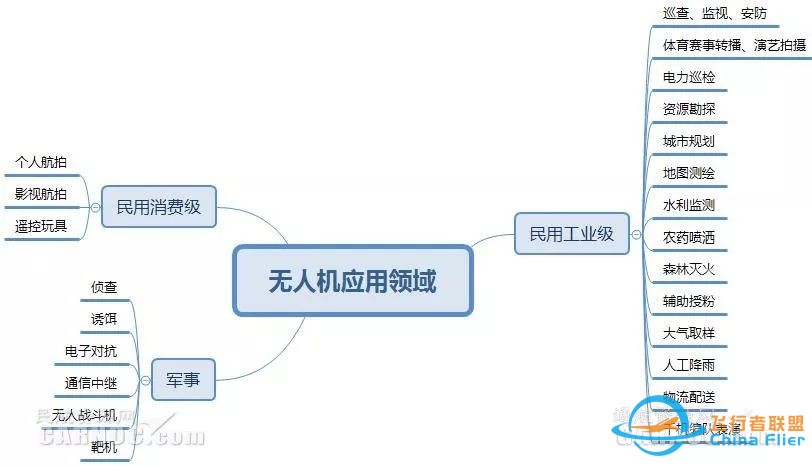 中国无人机行业市场发展现状与趋势分析w11.jpg