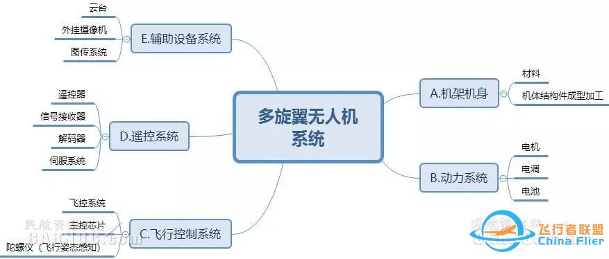 中国无人机行业市场发展现状与趋势分析w9.jpg