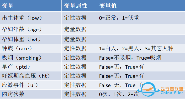 临床预测模型工具上线了【免费】,一键生成ROC、列线图、DCA、校准图w3.jpg