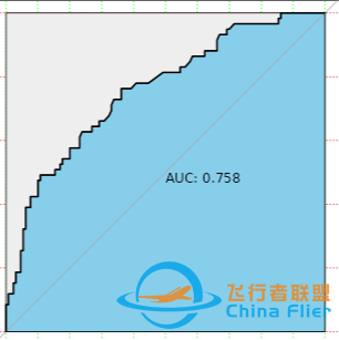 临床预测模型工具上线了【免费】,一键生成ROC、列线图、DCA、校准图w9.jpg