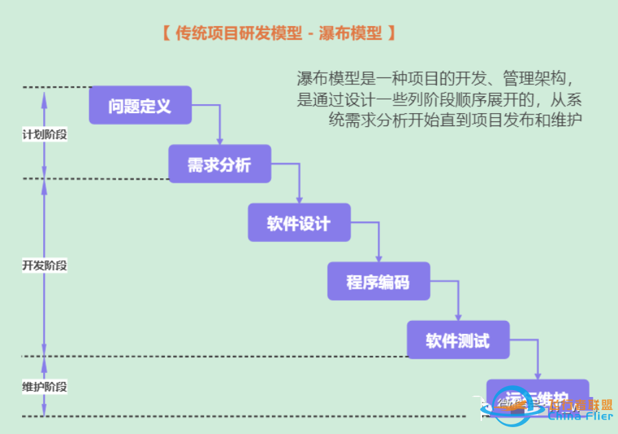 项目管理模型与工具(图)w3.jpg