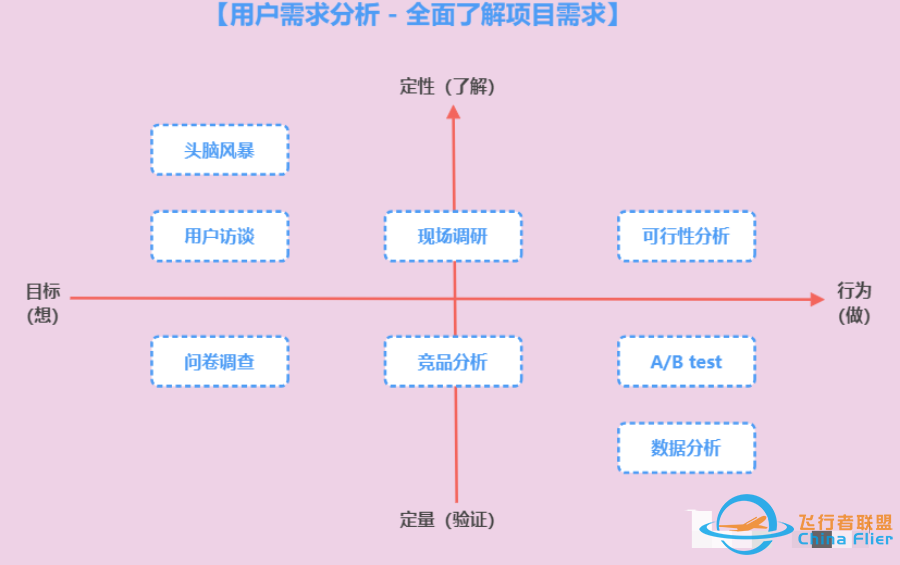 项目管理模型与工具(图)w10.jpg