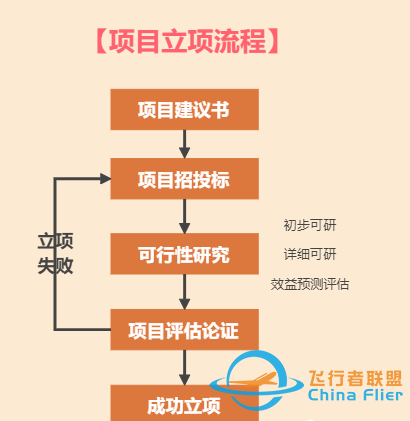 项目管理模型与工具(图)w7.jpg