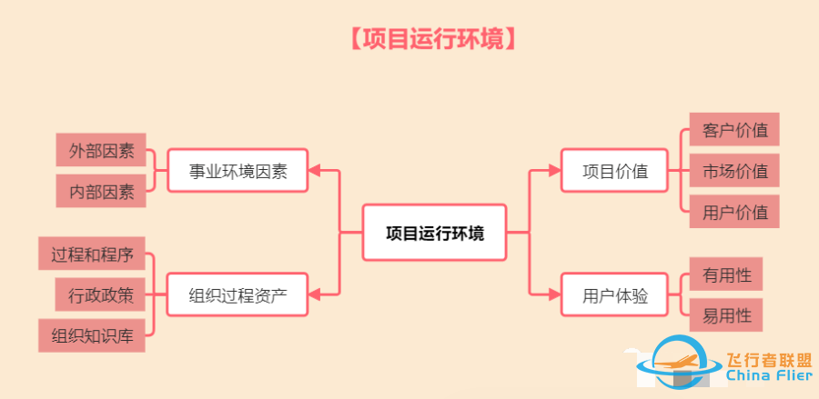 项目管理模型与工具(图)w5.jpg