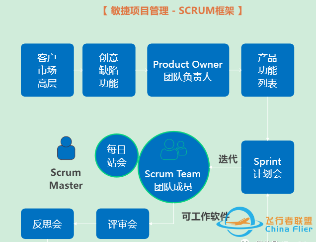 项目管理模型与工具(图)w4.jpg