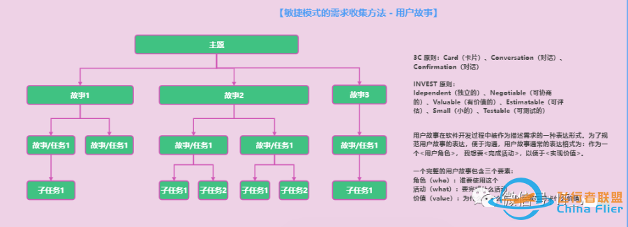 项目管理模型与工具(图)w12.jpg