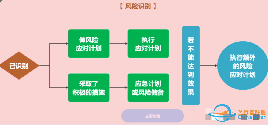 项目管理模型与工具(图)w14.jpg