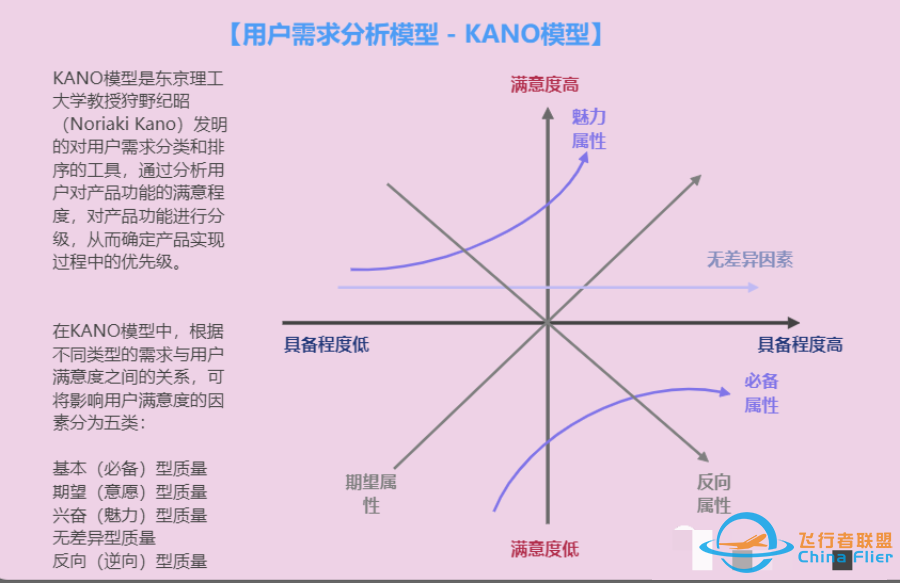 项目管理模型与工具(图)w11.jpg